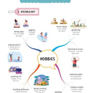 Sách Làm chủ kiến thức tiếng Anh lớp 7 bằng sơ đồ tư duy