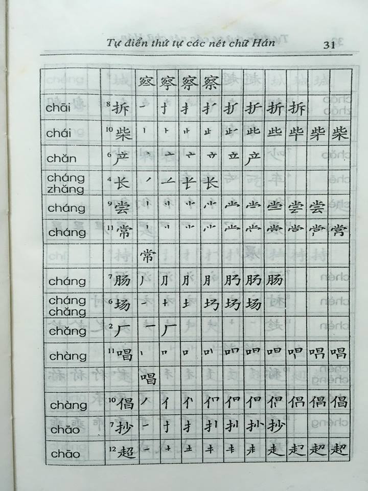 Sách Cách viết 1700 chữ Hán thông dụng