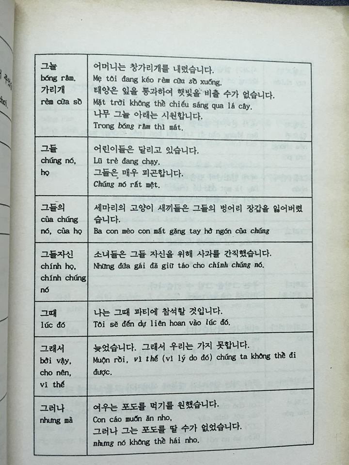 Sách 2000 từ và mẫu câu Hàn – Việt