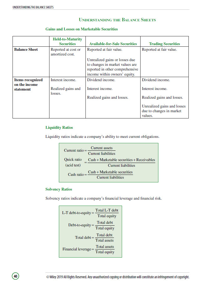 Sách 2019 CFA level I formula Sheets