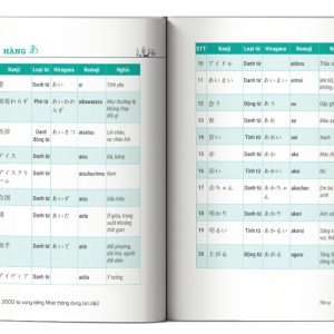 Sách 2000 Từ Vựng Tiếng Nhật Thông Dụng – Sơ Cấp