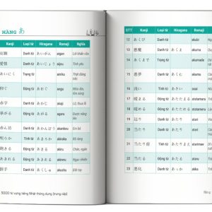 Sách 3000 Từ Vựng Tiếng Nhật Thông Dụng – Trung Cấp