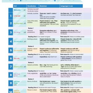 Sách Academy Stars Pupil’s Book 2