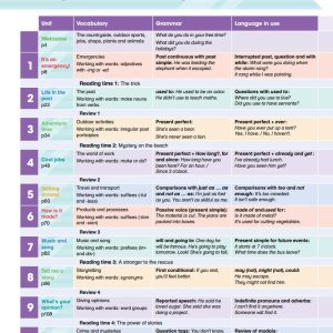 Sách Academy Stars Pupil’s Book 5