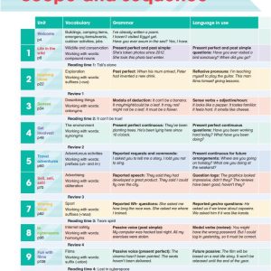 Sách Academy Stars Pupil’s Book 6