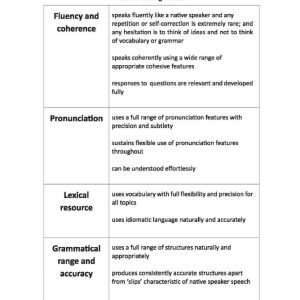 Sách Ielts Speaking Success – Skills Strategies and Model Answers