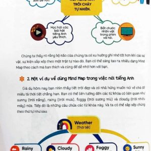 Sách Mind Map 24h English – Giao Tiếp ~ Học tiếng Anh giao tiếp thực chiến cực kỳ hiệu quả thông qua sơ đồ tư duy