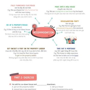 Sách Mind Map English Phrasal Verbs, Collocations And Idioms