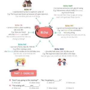Sách Mind Map English Phrasal Verbs, Collocations And Idioms