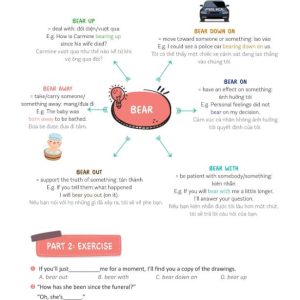 Sách Mind Map English Phrasal Verbs, Collocations And Idioms