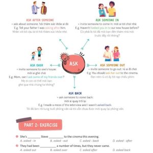 Sách Mind Map English Phrasal Verbs, Collocations And Idioms