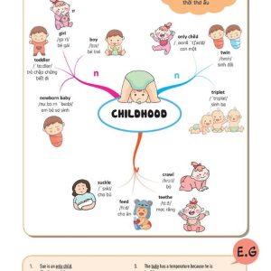 Sách Mind Map English Vocabulary -Từ vựng tiếng Anh qua sơ đồ tư duy