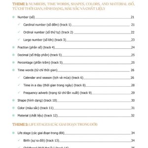 Sách Mind Map English Vocabulary -Từ vựng tiếng Anh qua sơ đồ tư duy