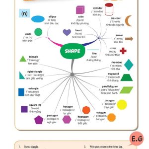 Sách Mind Map English Vocabulary -Từ vựng tiếng Anh qua sơ đồ tư duy