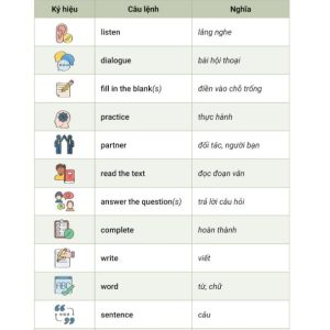 Sách Mind Map Tiếng Anh Giao Tiếp Cho Người Mới Bắt Đầu
