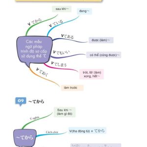Sách Mindmap Ngữ pháp tiếng Nhật – Học ngữ pháp tiếng Nhật bằng sơ đồ tư duy