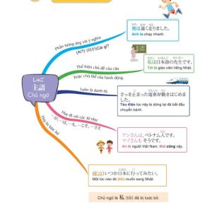 Sách Mindmap Ngữ pháp tiếng Nhật – Học ngữ pháp tiếng Nhật bằng sơ đồ tư duy