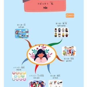 Sách Mindmap Từ vựng tiếng Nhật – Học từ vựng tiếng Nhật qua sơ đồ tư duy