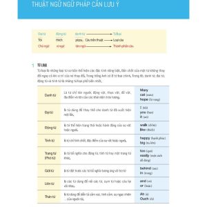 Sách Restart Your English – More Expression