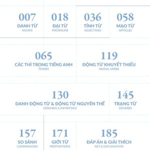 Sách Chinh phục toàn diện Ngữ pháp tiếng Anh bằng Infographic – Tập 1