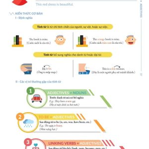 Sách Chinh phục toàn diện Ngữ pháp tiếng Anh bằng Infographic – Tập 1