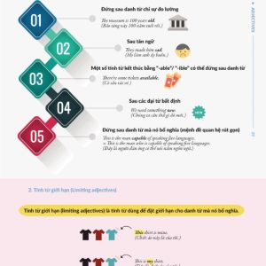 Sách Chinh phục toàn diện Ngữ pháp tiếng Anh bằng Infographic – Tập 1