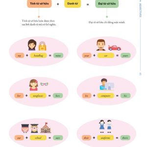Sách Chinh phục toàn diện Ngữ pháp tiếng Anh bằng Infographic – Tập 1
