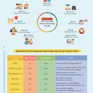 Sách Chinh phục toàn diện Ngữ pháp tiếng Anh bằng Infographic – Tập 1