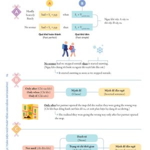 Sách Chinh phục toàn diện Ngữ pháp tiếng Anh bằng Infographic – Tập 2