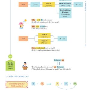 Sách Chinh phục toàn diện Ngữ pháp tiếng Anh bằng Infographic – Tập 2