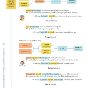 Sách Chinh phục toàn diện Ngữ pháp tiếng Anh bằng Infographic – Tập 2