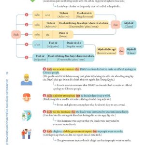 Sách Chinh phục toàn diện Ngữ pháp tiếng Anh bằng Infographic – Tập 2