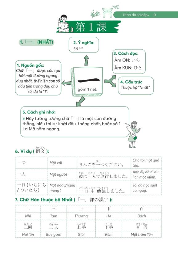 Sách Ghi nhớ Kanji siêu tốc bằng mindmap – Trình độ sơ cấp