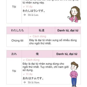 Sách Học Từ Vựng tiếng Nhật qua Hội thoại giao tiếp