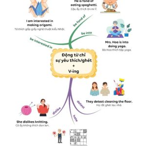 Sách Làm chủ kiến thức tiếng Anh lớp 8 bằng sơ đồ tư duy