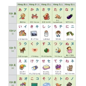 Sách Tiếng Nhật thật đơn giản dành cho người mới bắt đầu 1 – Giao tiếp