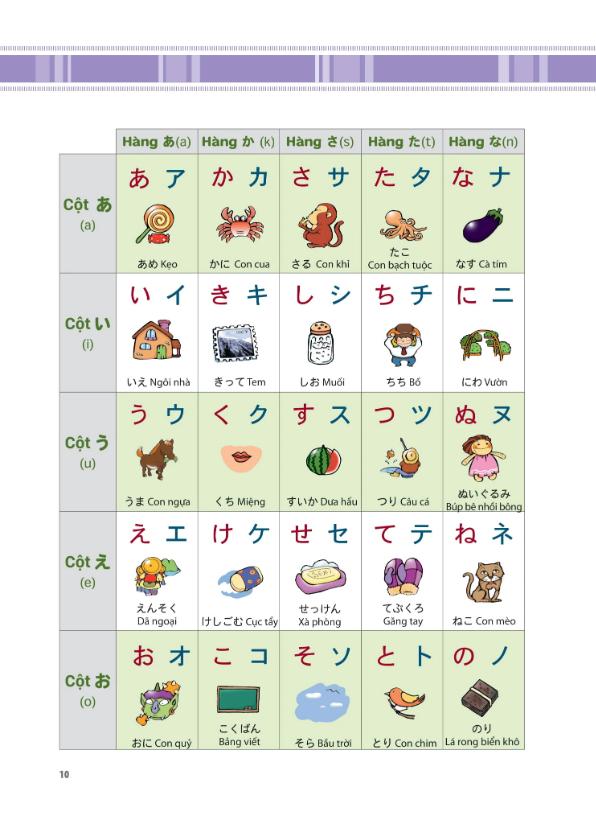 Sách Tiếng Nhật thật đơn giản dành cho người mới bắt đầu 1 – Giao tiếp