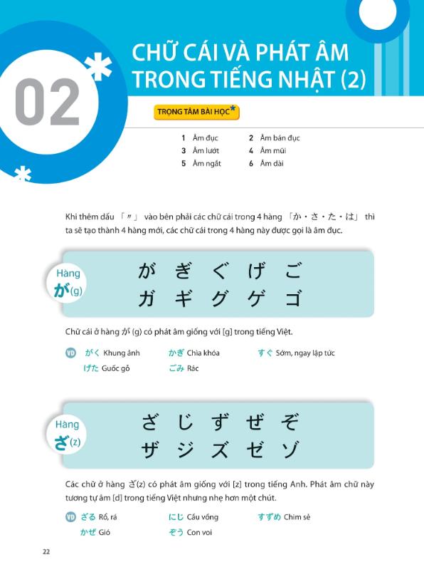 Sách Tiếng Nhật thật đơn giản dành cho người mới bắt đầu 1 – Giao tiếp