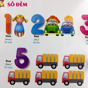 Sách Từ điển anh bằng hình chủ đề bảng chữ cái, số đếm, hình dạng, màu sắc, cờ các nước