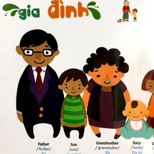 Sách Từ điển Anh bằng hình chủ đề nghề nghiệp, giao thông, gia đình, cơ thể, đồ ăn, đồ uống