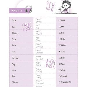 Sách Tự học tiếng Anh giao tiếp cấp tốc cho người mới bắt đầu