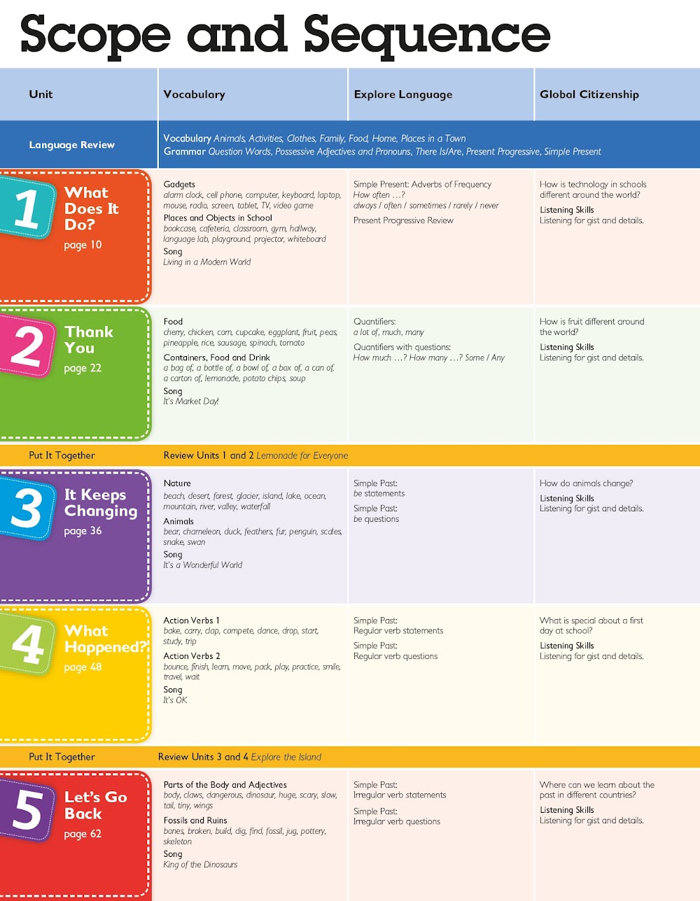 Sách Global Stage Language Book 2 - Roisin O’Farrell, Jeanette Corbett