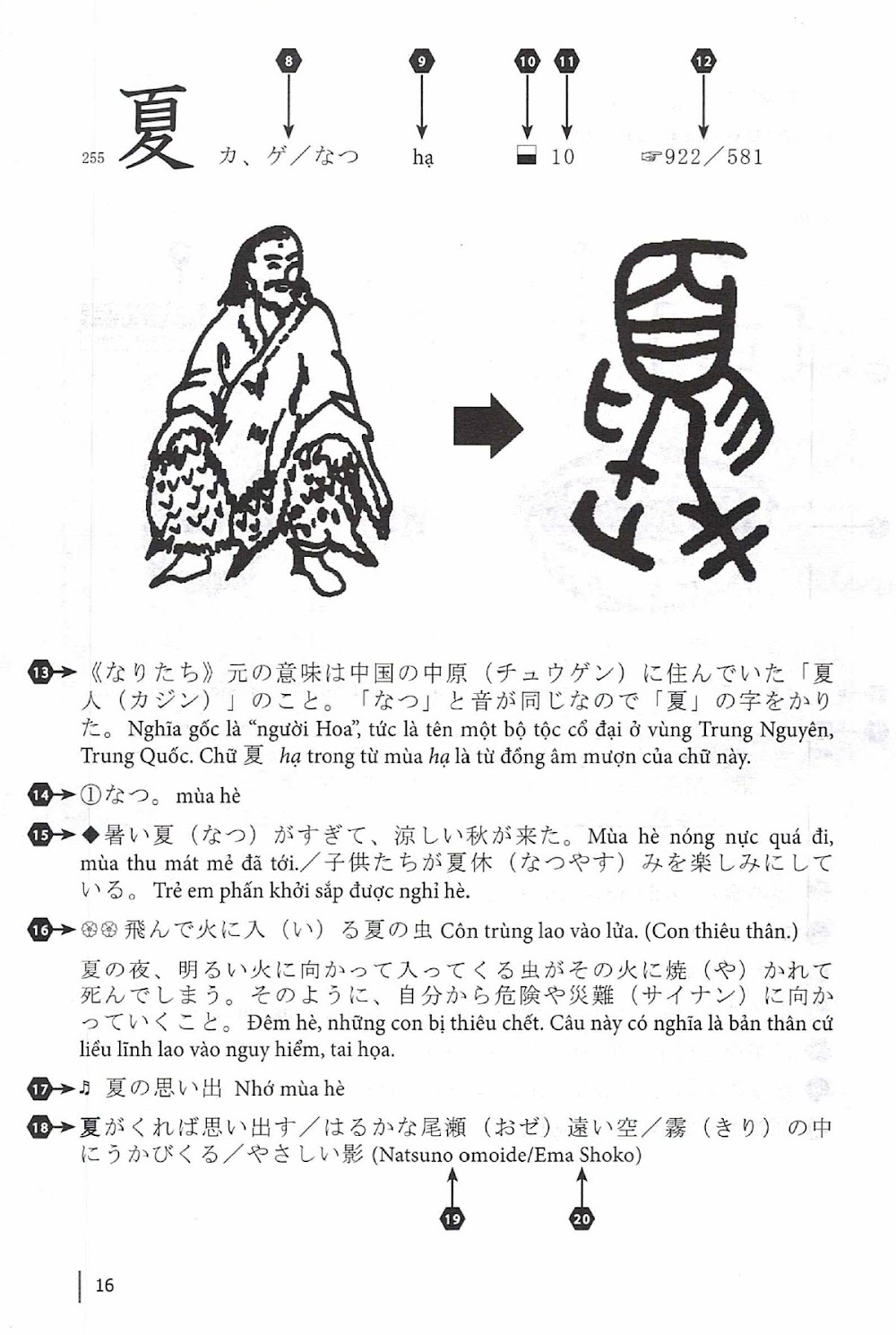 Từ điển vui học chữ Hán trong tiếng Nhật 