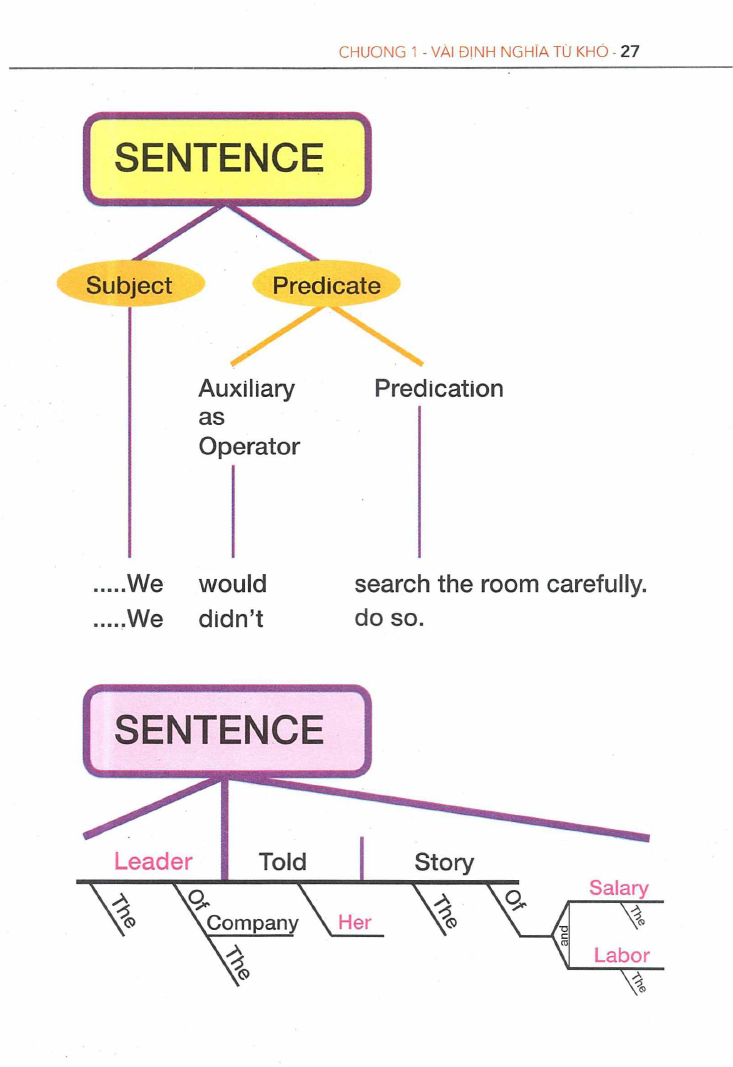 Sách Mind map English Grammar