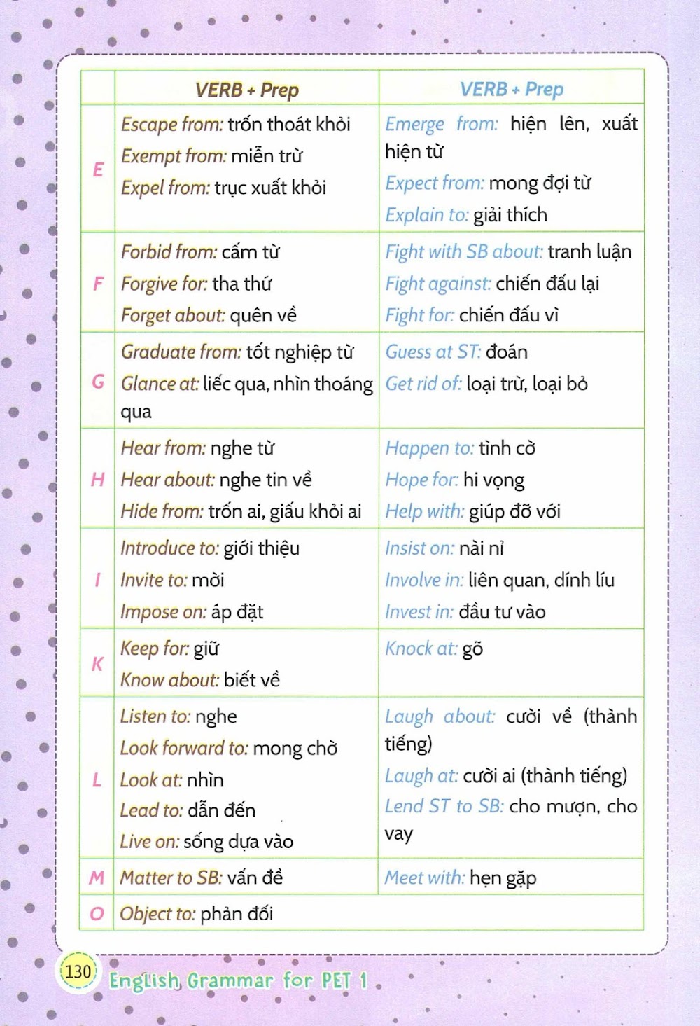 Sách English Grammar For PET 1 - Bùi Văn Vinh