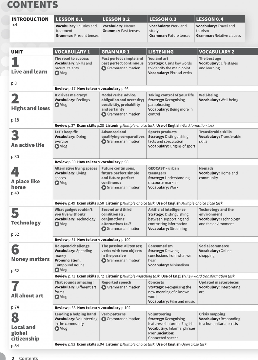 Sách Life Vision B2 Upper Intermediate Workbook