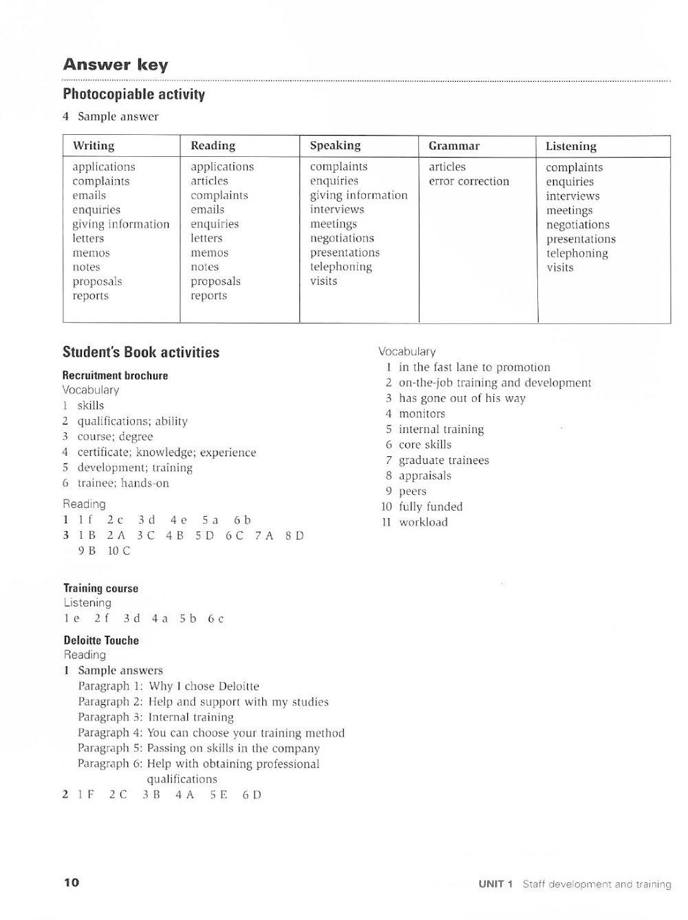 Sách Business Benchmark Upper-Intermediate Teacher’s Resource Book, (keys), Guy Brook-hart (BEC, Bulats)