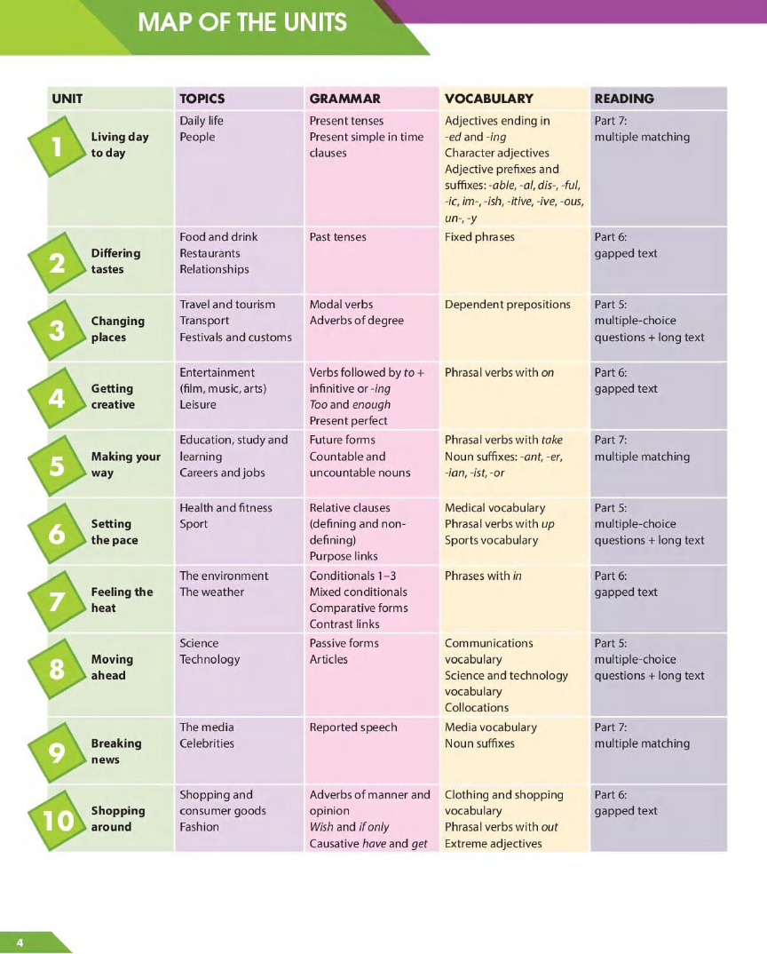 Sách Compact B2 First Third Edition - Student Book, Peter May