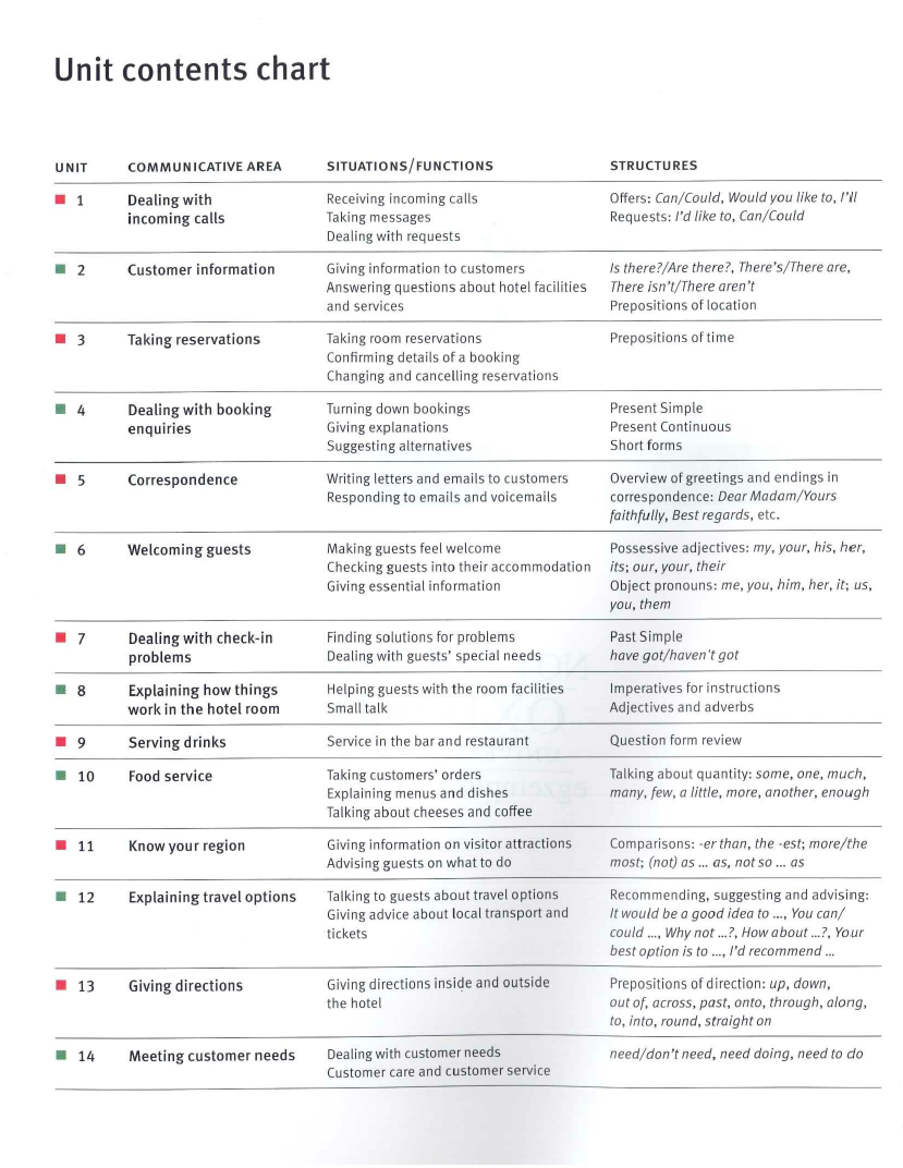 Sách Highly Recommended 2 Student Book, Intermediate, 2010, English For The Hotel And Catering Industry