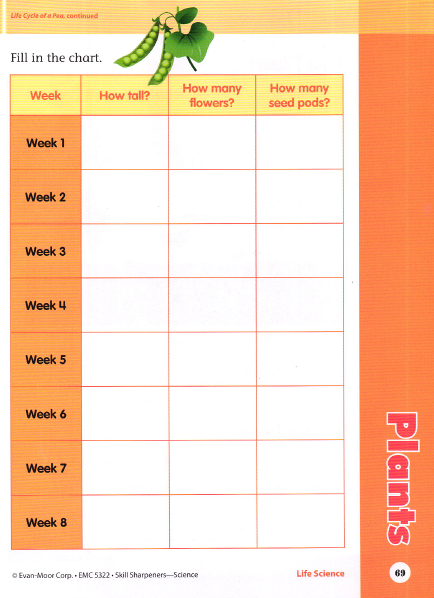 Sách Skill Sharpeners Science, Grade 2